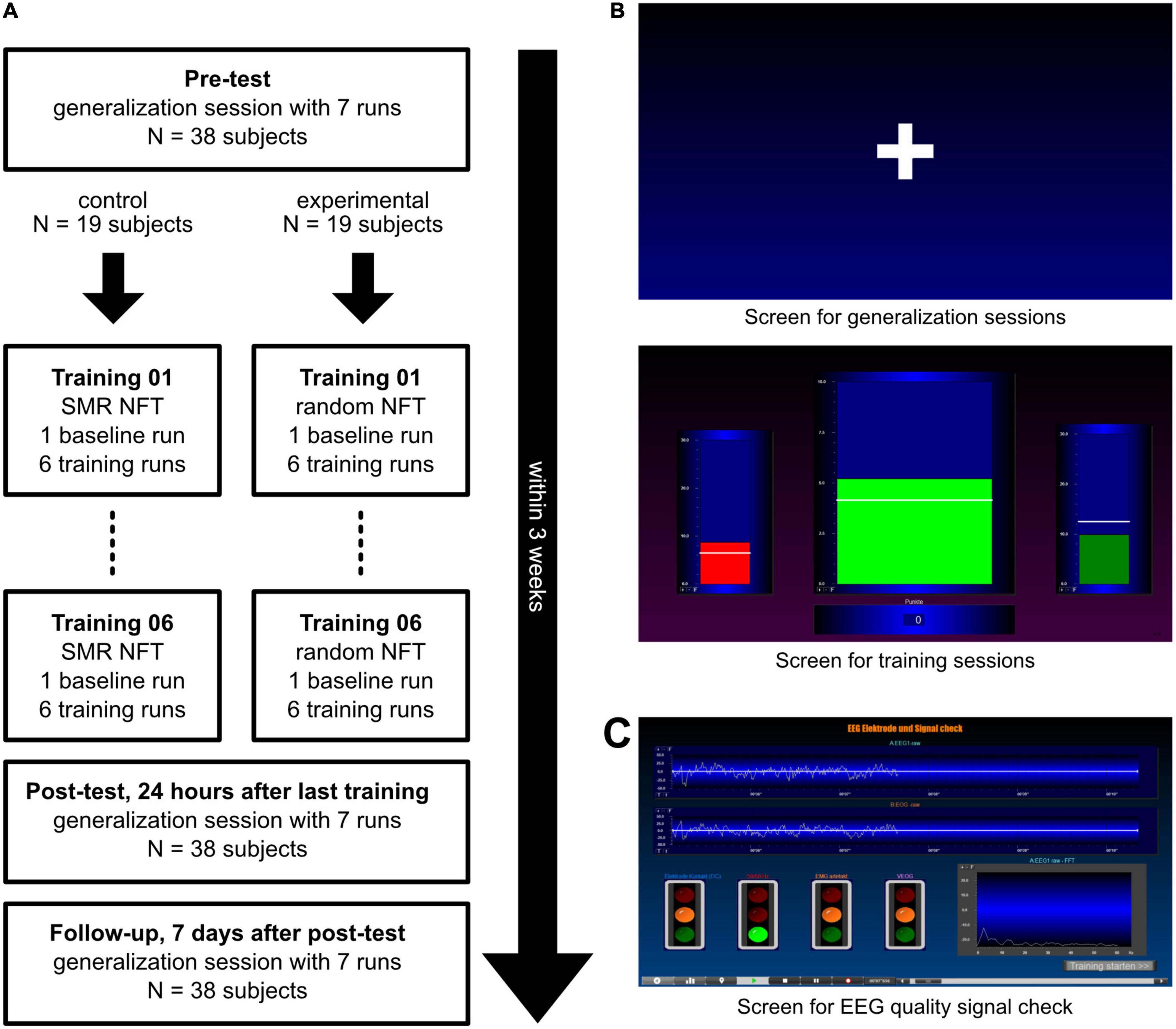 Assessment of the capacity to modulate brain signals in a home-based SMR neurofeedback training setting